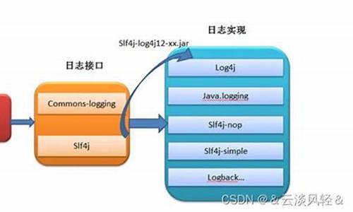 php日志  源码_php 日志系统